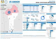 Preview of FR-Monthly Statistics Dashboard BENIN_Septembre 2026.pdf