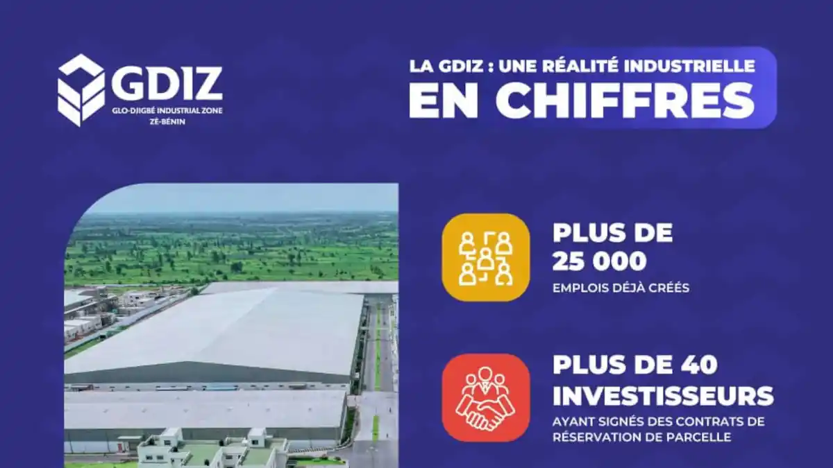 Zone Industrielle de Glo-Djigbé : Un Pôle Économique en Pleine Expansion et Créateur d'Emplois